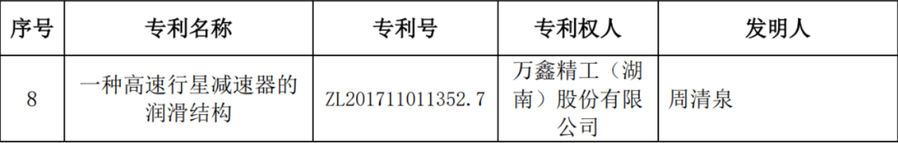喜報(bào)!萬鑫精工榮獲2022年度湖南專利獎(jiǎng)