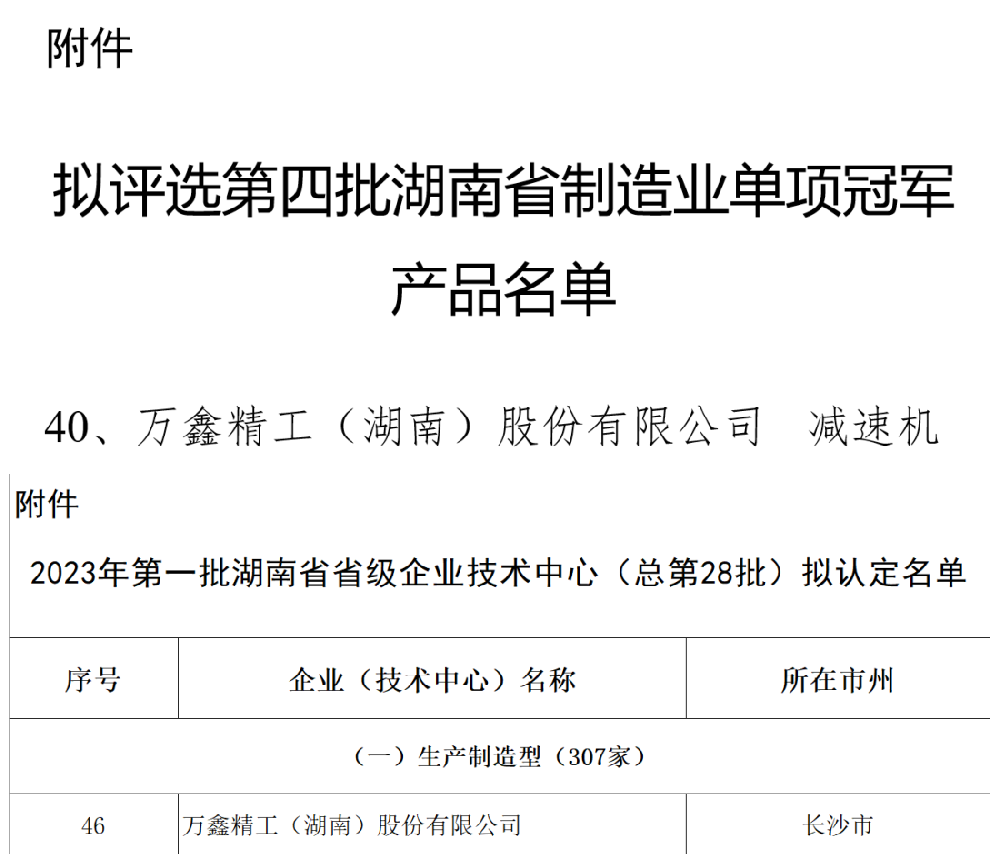 萬鑫精工喜獲省制造業減速機產品單項冠軍及省級企業技術中心雙入圍